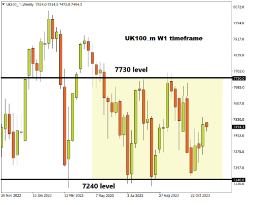 indices
