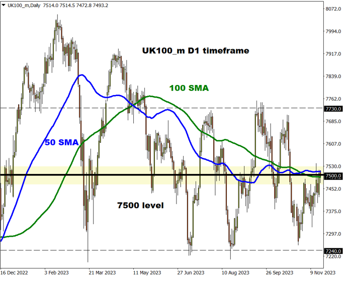 indices