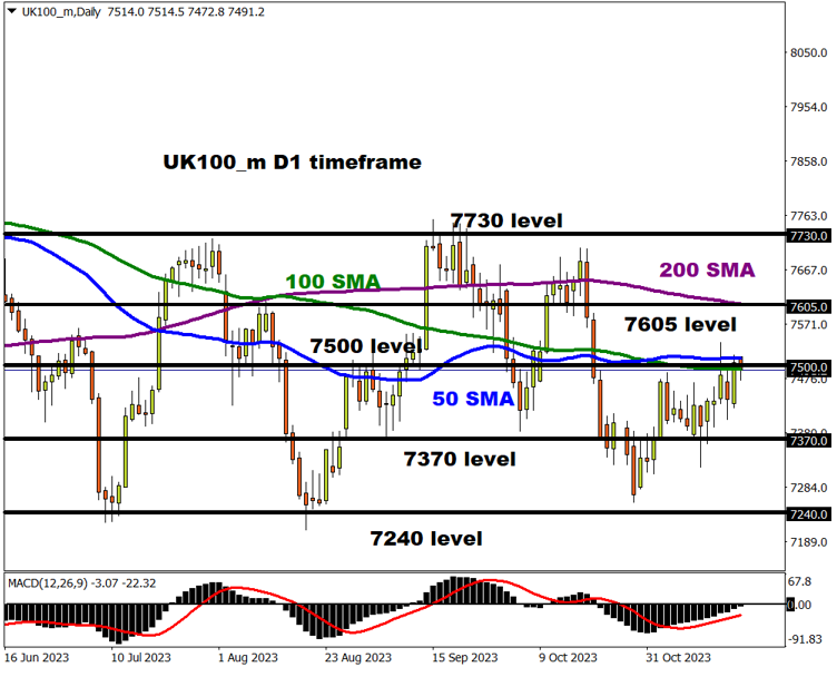indices