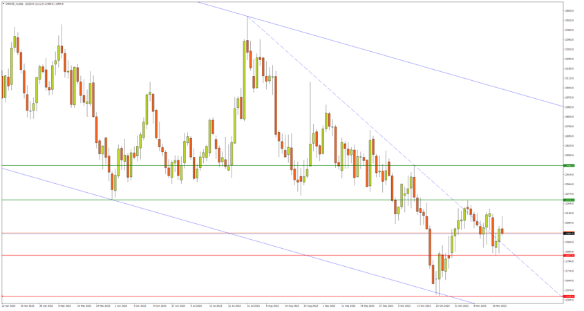 indices