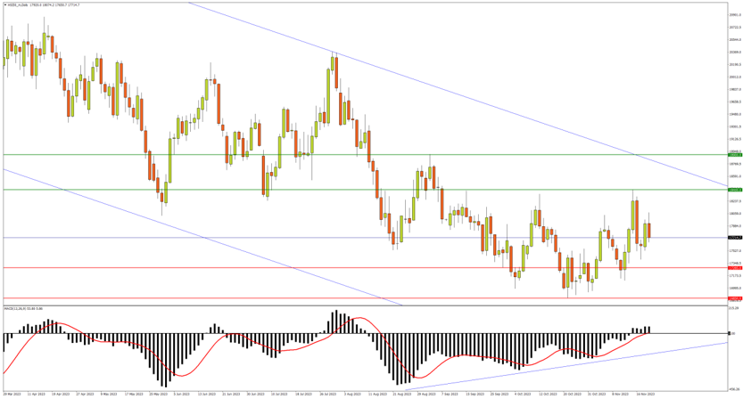 indices