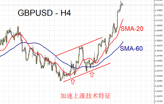 GBPUSD